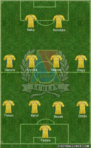 Motor Lublin 4-4-2 football formation