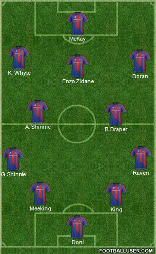 Inverness Caledonian Thistle 4-2-4 football formation