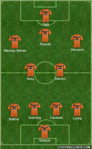 Dundee United 4-4-1-1 football formation