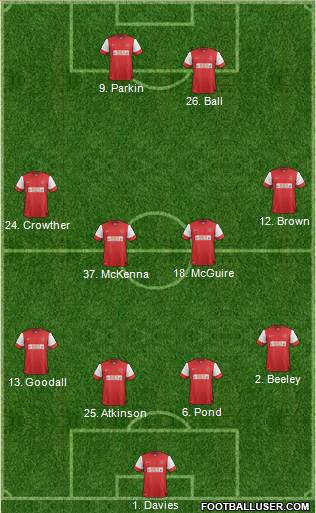 Fleetwood Town 4-4-2 football formation