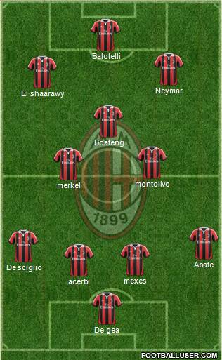 A.C. Milan Football Formation