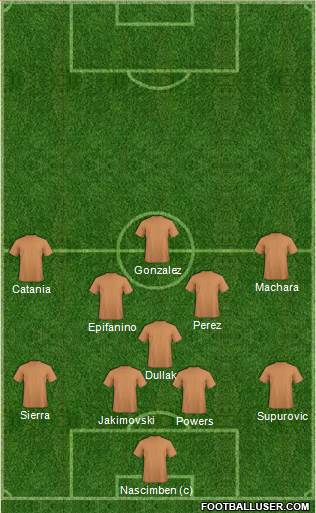 New South Wales Institute of Sport 4-3-3 football formation