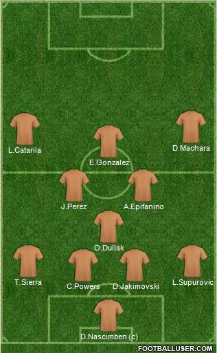 New South Wales Institute of Sport 4-3-3 football formation