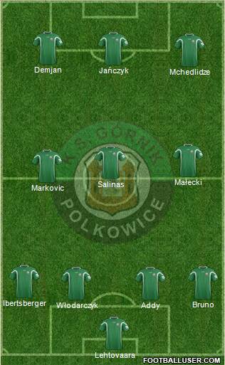 Gornik Polkowice football formation