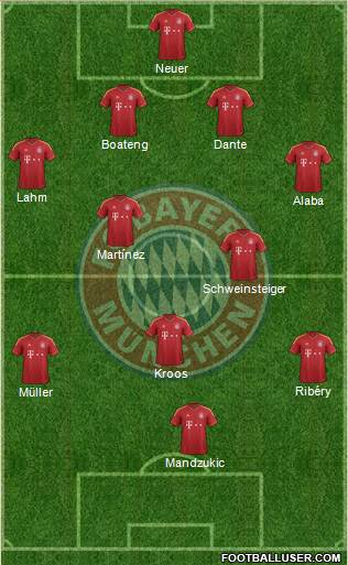 FC Bayern München 4-2-3-1 football formation