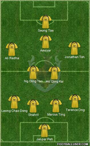 Tampines Rovers FC 4-2-3-1 football formation