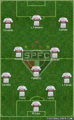 São Paulo FC football formation