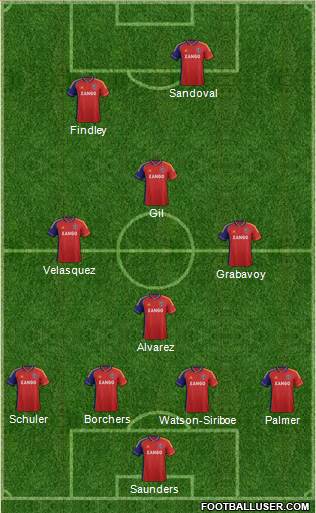 football formations
