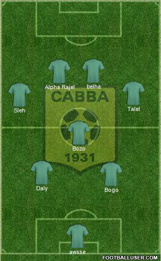 Chabab Ahly Bordj Bou Arréridj 4-4-2 football formation