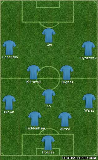 New South Wales Institute of Sport football formation