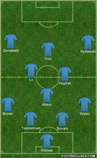 New South Wales Institute of Sport 4-3-3 football formation