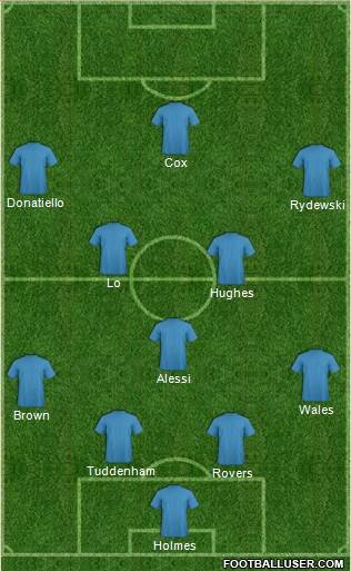 New South Wales Institute of Sport 4-3-3 football formation