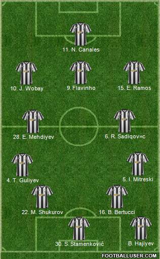 Notts County 4-5-1 football formation
