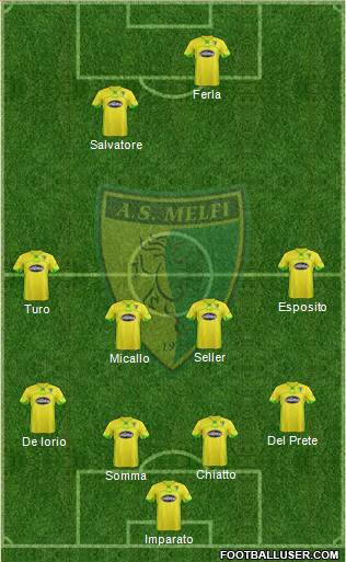 Melfi 4-4-2 football formation