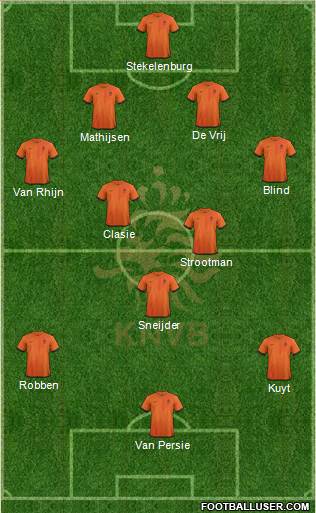 Holland 4-3-3 football formation