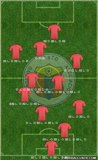 A Deportivo Pasto 4-2-4 football formation