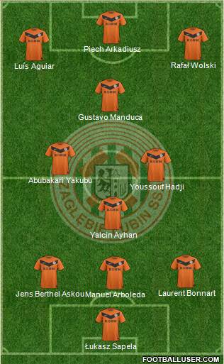 Zaglebie Lubin football formation