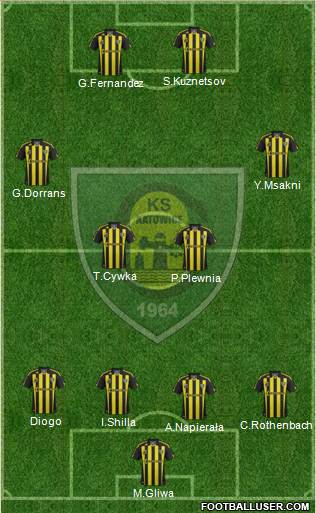 GKS Katowice football formation