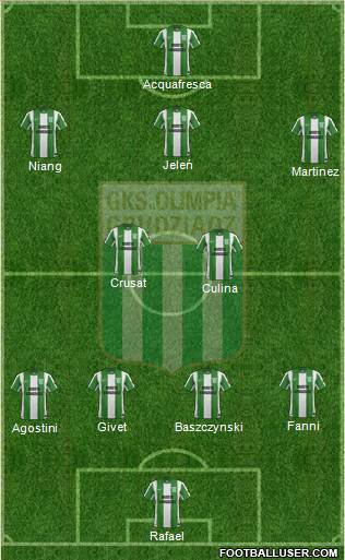 Olimpia Grudziadz 3-4-1-2 football formation