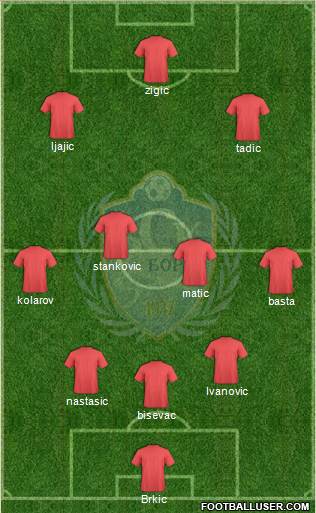 FK BSK Borca Beograd 3-4-3 football formation
