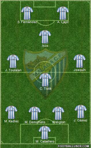 Málaga C.F., S.A.D. 4-4-2 football formation