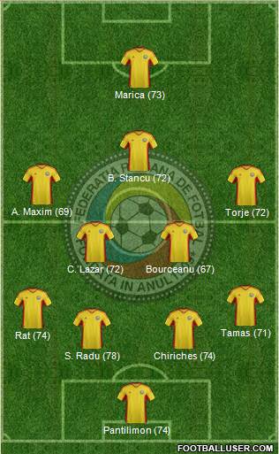 Romania 4-1-3-2 football formation