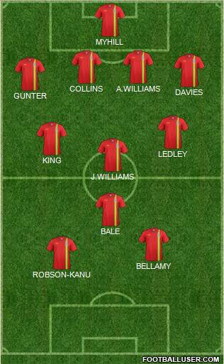 Wales 4-3-1-2 football formation