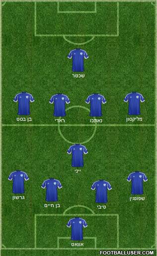 Israel 4-1-4-1 football formation