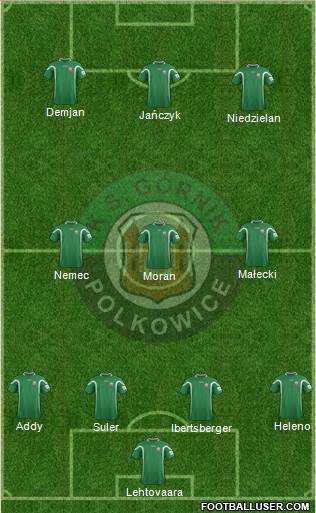 Gornik Polkowice 4-3-3 football formation