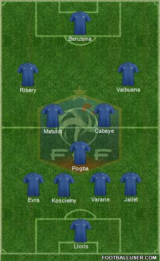 France 4-3-3 football formation