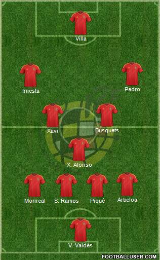 Spain 4-3-3 football formation