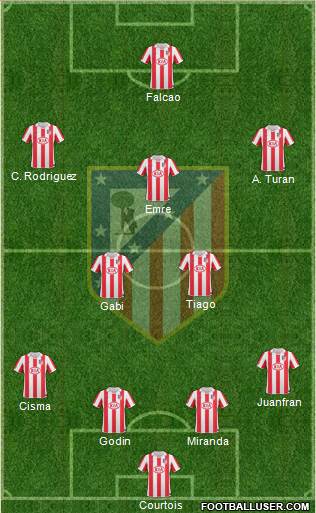 Atlético Madrid B football formation