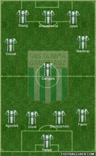 Olimpia Grudziadz 5-4-1 football formation