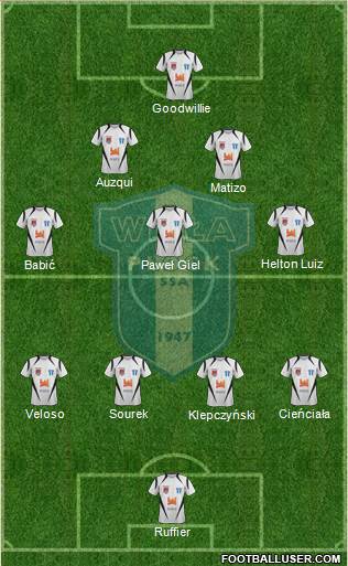 Wisla Plock football formation