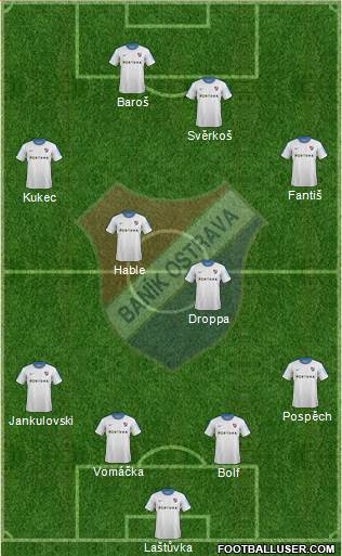 Banik Ostrava 4-4-2 football formation