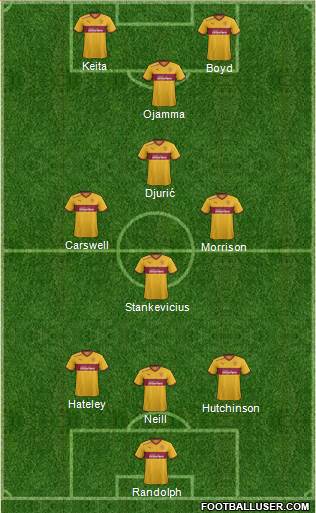 Motherwell 3-5-2 football formation