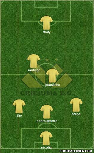 Criciúma EC 3-4-3 football formation
