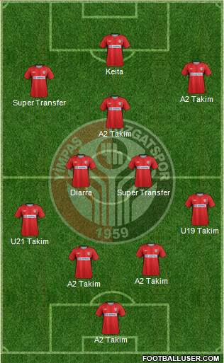 Yimpas Yozgatspor A.S. 4-2-1-3 football formation
