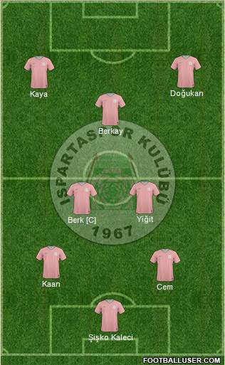 Ispartaspor 4-3-3 football formation