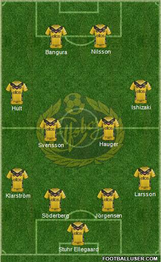 IF Elfsborg 4-4-2 football formation