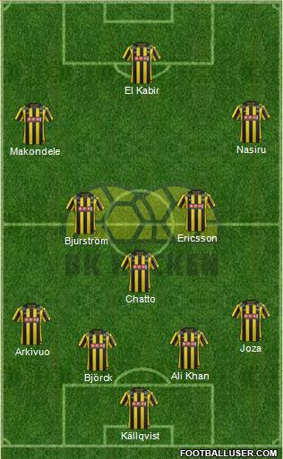 BK Häcken 4-3-3 football formation