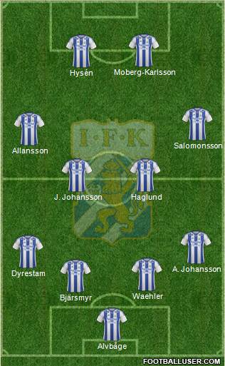IFK Göteborg 4-4-2 football formation