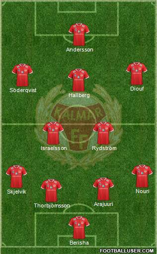 Kalmar FF football formation