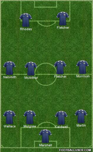 Scotland football formation