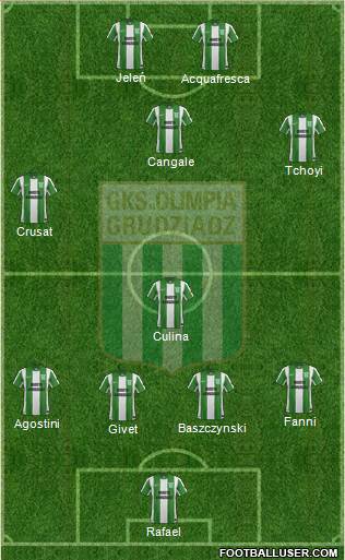 Olimpia Grudziadz 5-3-2 football formation