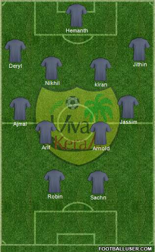 Viva Kerala 4-4-2 football formation