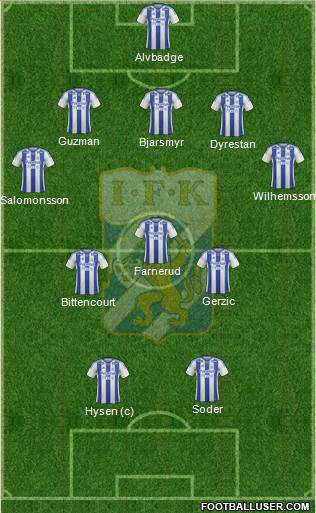 IFK Göteborg football formation