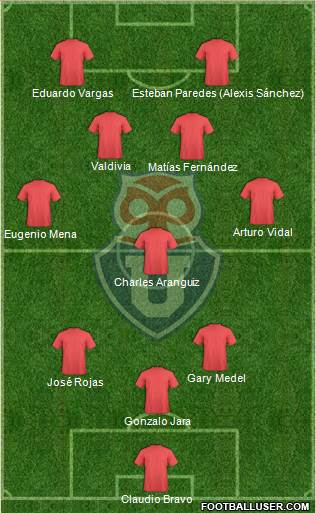 CF Universidad de Chile 3-4-1-2 football formation