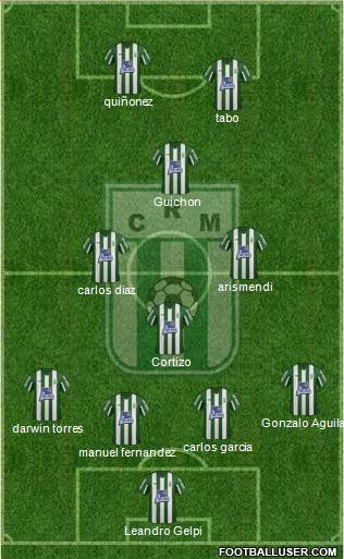 Racing Club de Montevideo 4-4-2 football formation