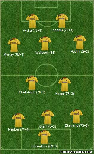 Watford 3-4-3 football formation